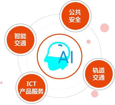 數(shù)說(shuō)佳都 技術(shù)開(kāi)發(fā)的力量與未來(lái)